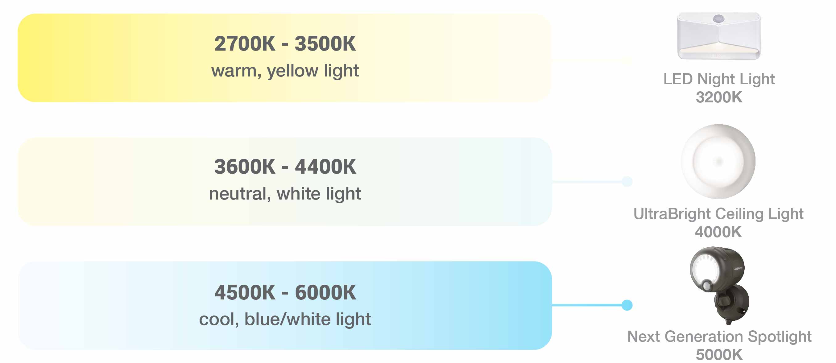 Bright light lumens Clearance